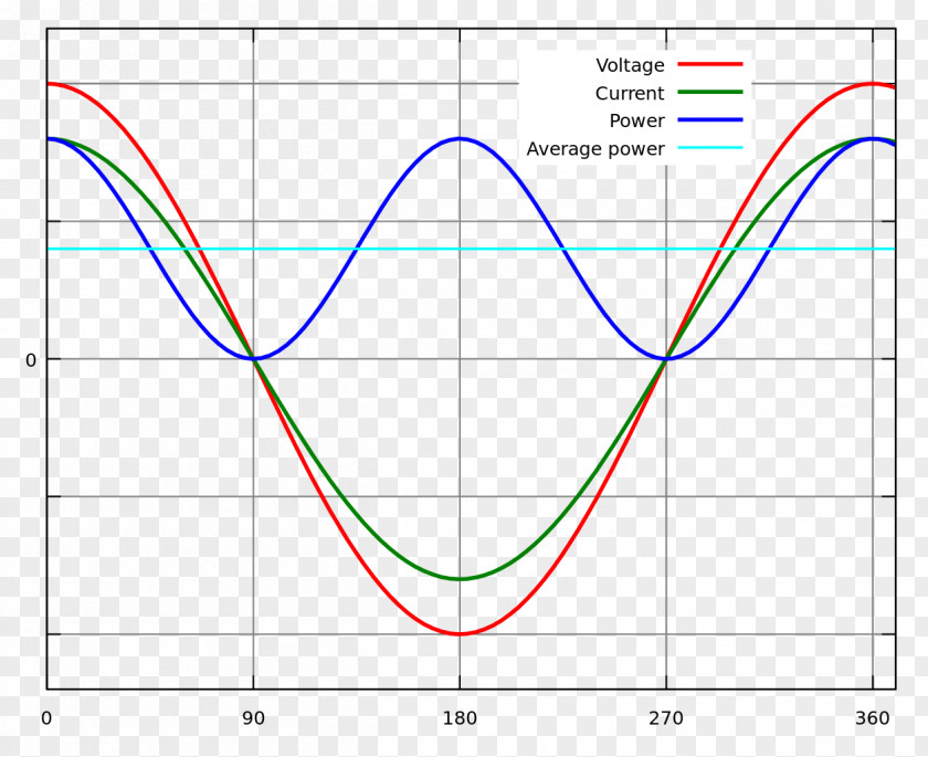 Factor Power Electric Potential Difference Rectifier PNG