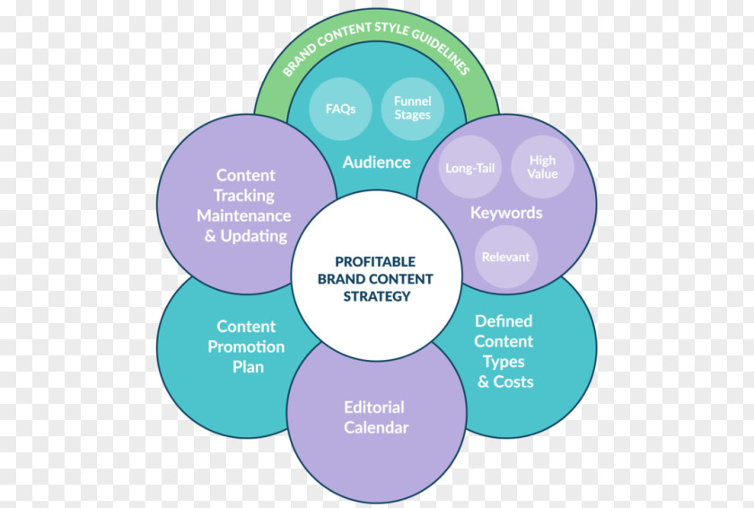 Content Marketing Editorial Calendar Strategy Brand PNG