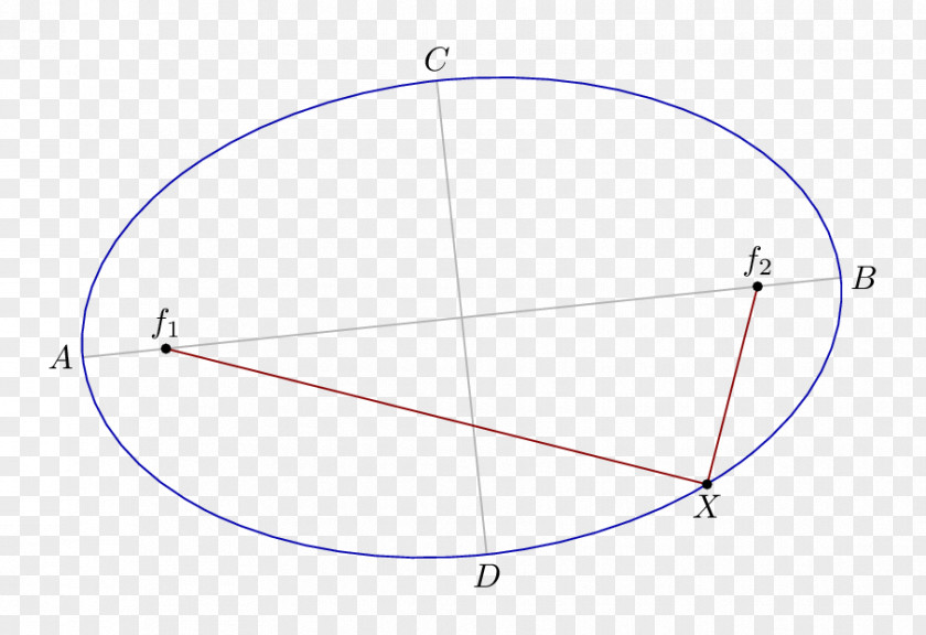 Circle Point Angle PNG