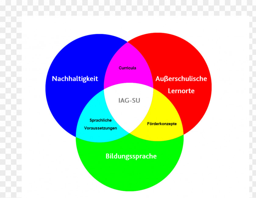 Bfp Logo University Of Siegen Additive Color Working Group Learning Image PNG