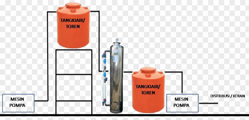 Air Bandung Water Filter Submersible Pump Treatment PNG
