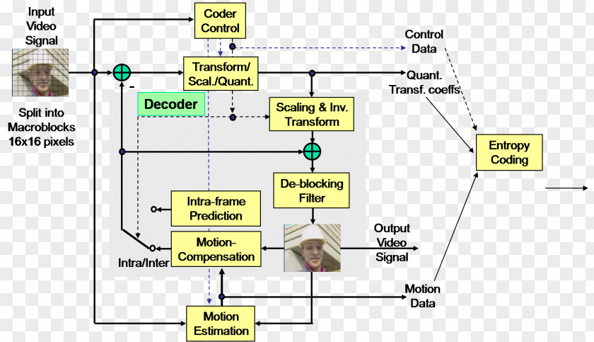 Cloud Security High Efficiency Video Coding H.264/MPEG-4 AVC Diagram Format Ffdshow PNG