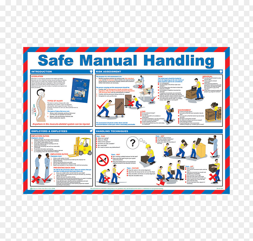 Occupational Safety And Health Poster Manual Handling Of Loads First Aid Supplies PNG