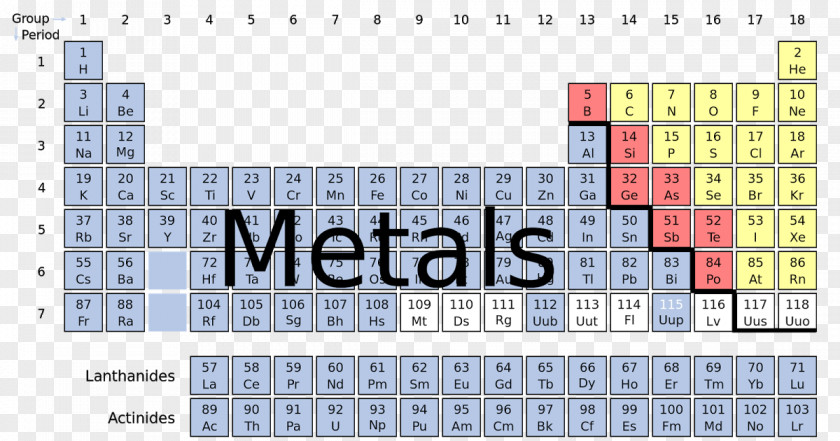 Metallic Materials Nonmetal Periodic Table Chemistry Chemical Element PNG