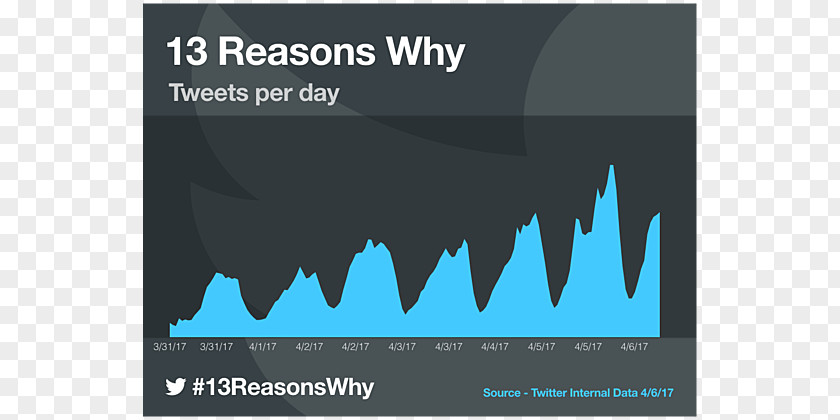 13 Reasons Why Chart Television Show Netflix Graph Of A Function PNG