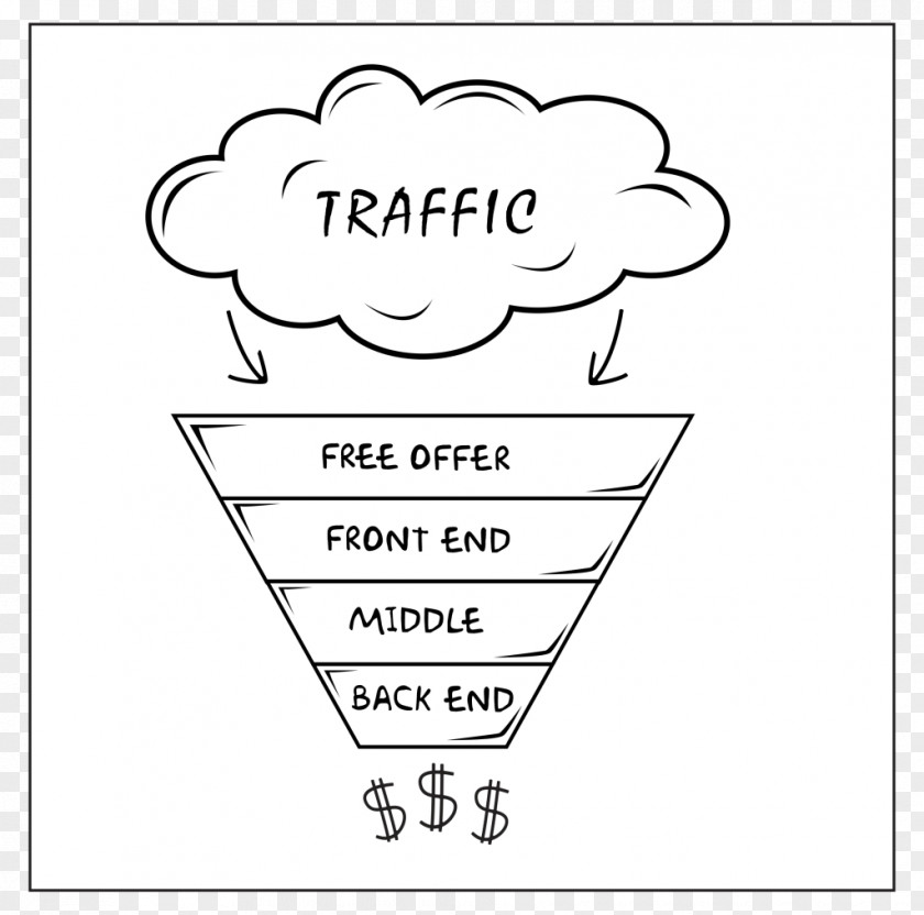 Front And Back Ends Front-end Web Development Funnel PNG