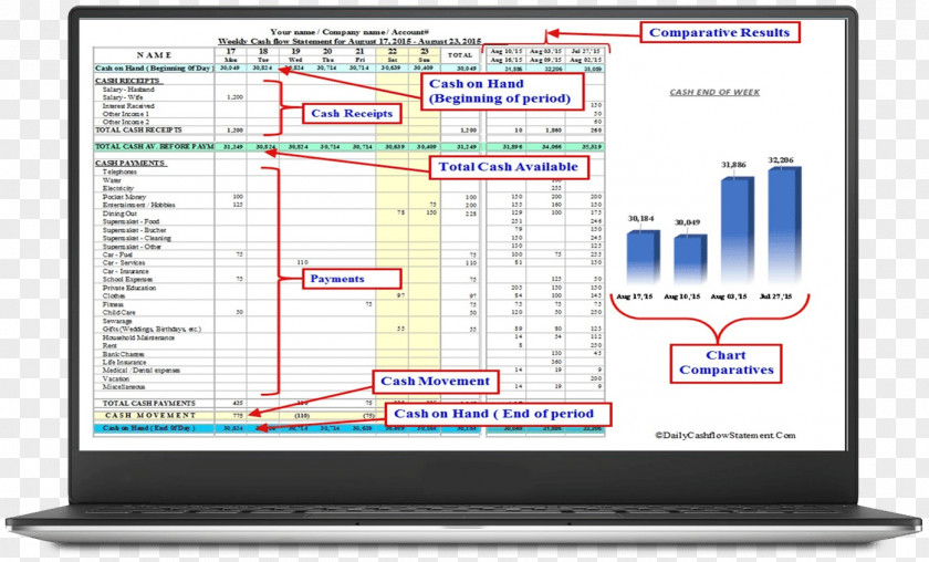 Line Computer Monitors Software Display Advertising Organization PNG