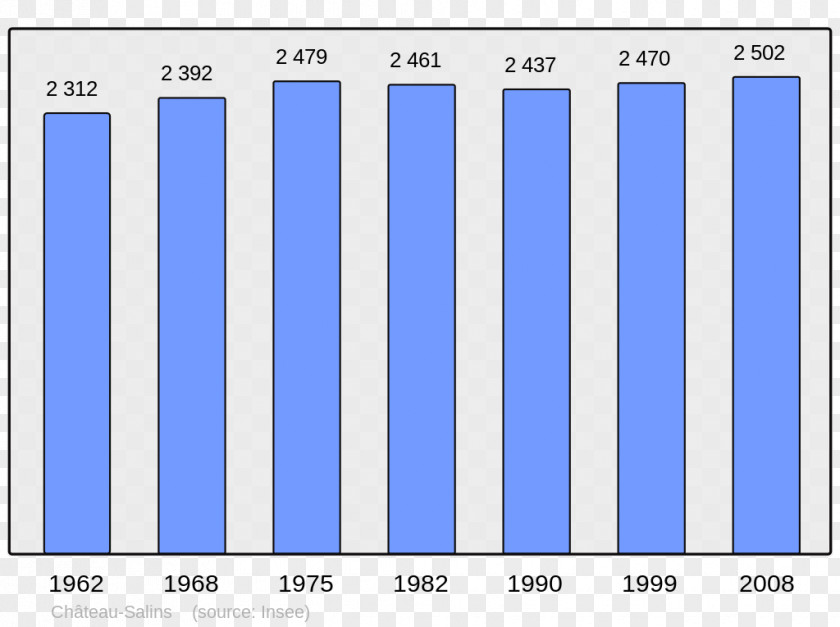 Census Noyon Aurillac Apt Encyclopedia Wikipedia PNG