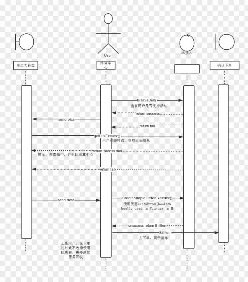 Design Technical Drawing Diagram PNG