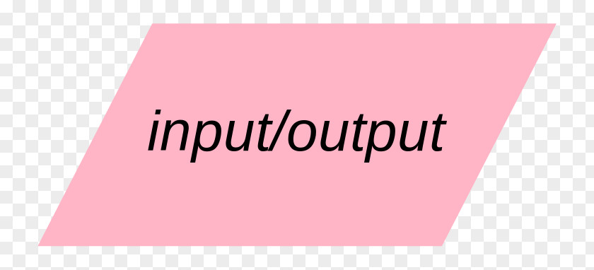 Inputoutput Flowchart Symbol Input/output Algorithm Output Device PNG