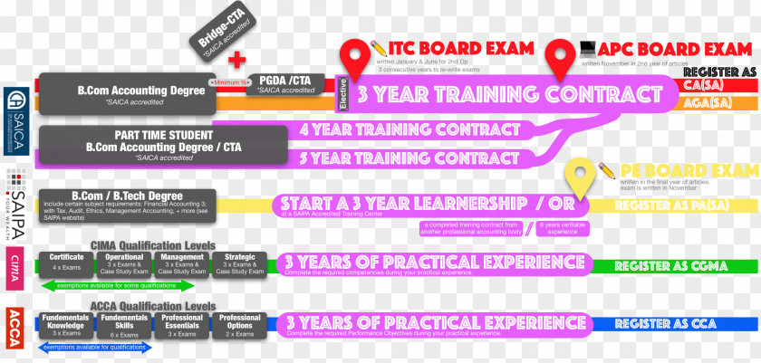 Overall South African Institute Of Professional Accountants Chartered Accounting Management PNG