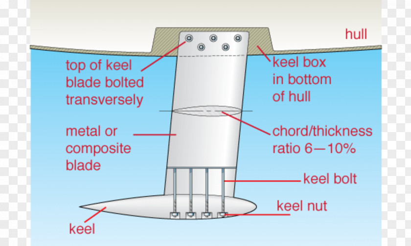 Technology Water Energy PNG