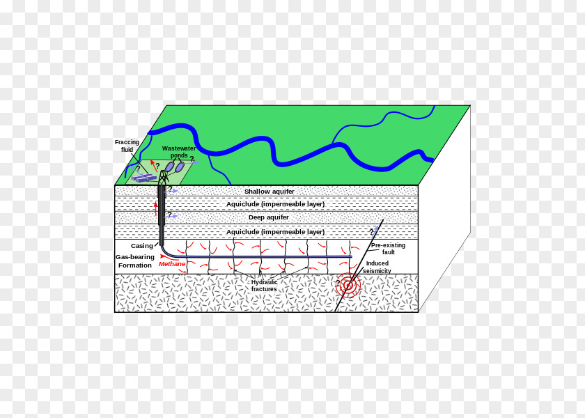 Shale Hydraulic Fracturing Natural Gas Petroleum Engineering Earthquake PNG