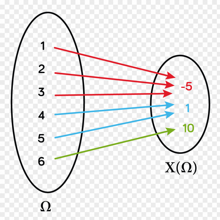 Line Point Angle PNG