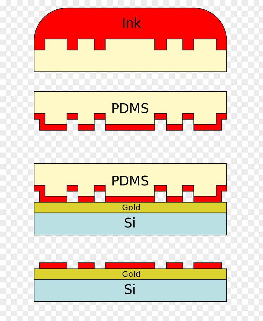 Microcontact Printing Nanotechnology PDMS Stamp Nanoimprint Lithography Surface Micromachining PNG