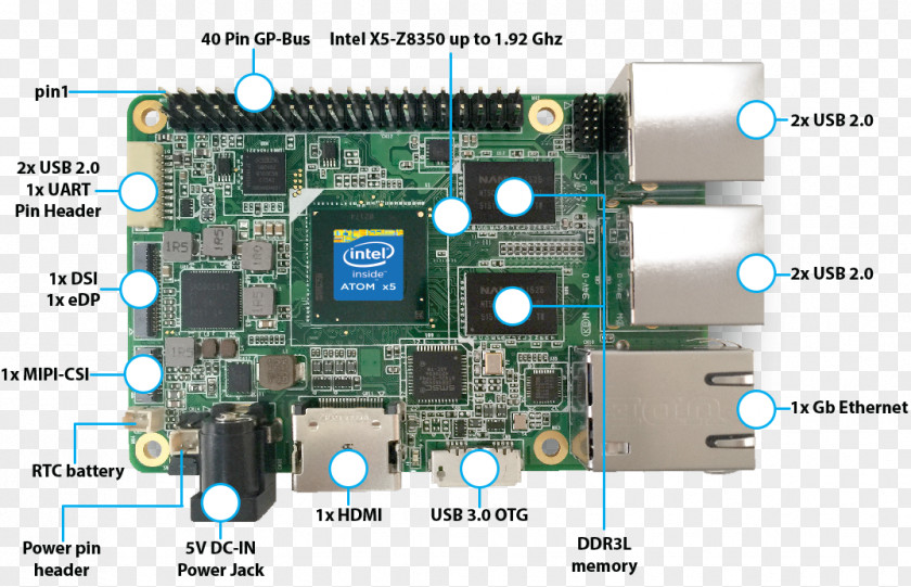 Digital Market Intel Single-board Computer Raspberry Pi X86 Android PNG
