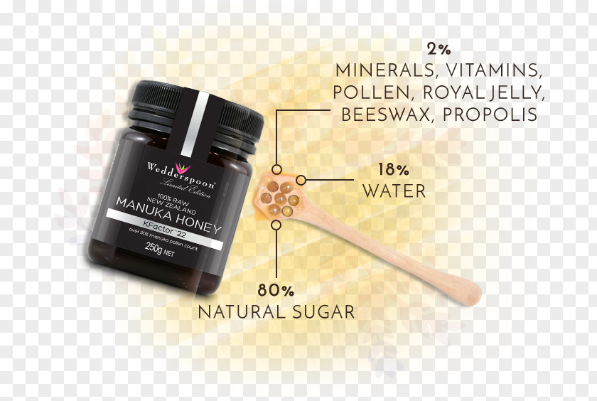 100 Raw Manuka Honey KFactor 228.8 Oz. Mānuka Wedderspoon 100% 22, 250g CosmeticsHoney PNG