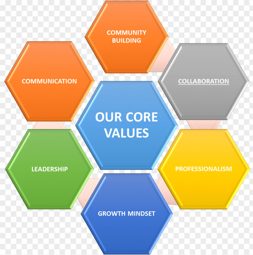 Core Values Honeycomb Bee User Experience PNG