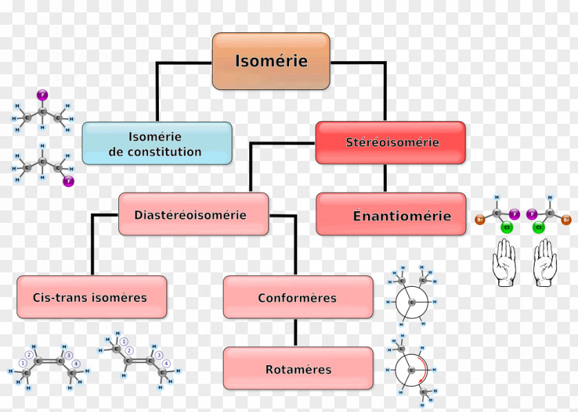 Neil Degrasse Tyson Cis–trans Isomerism Chemistry Stereoisomerism Diastereomer PNG