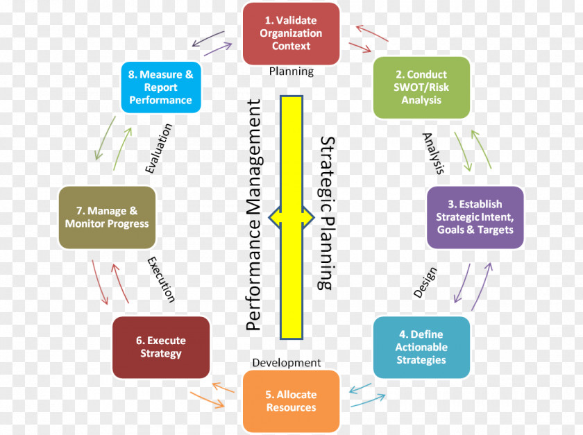 Business Strategic Planning Strategy Plan PNG