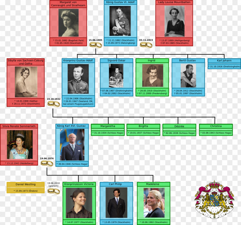 Family Monarchy Of Sweden House Bernadotte Swedish Royal British PNG
