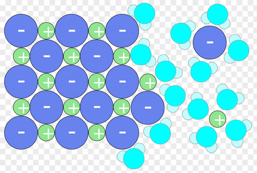 Salt Sodium Chloride Hydration Reaction Solvation Energy PNG