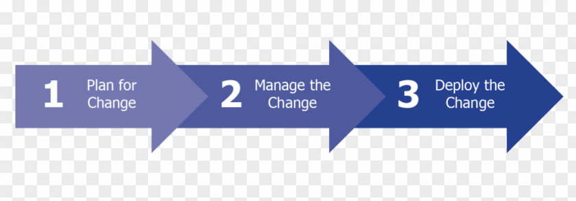 Change Management Logo Brand Organization PNG