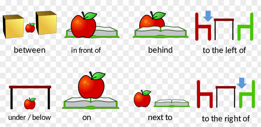 Preposition And Postposition English Grammar Spanish Prepositions Wikimedia Commons PNG