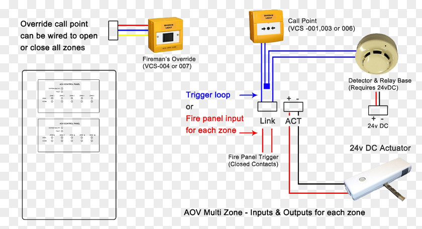 Wiring Diagram System Garena RoV: Mobile MOBA Fireman's Switch PNG