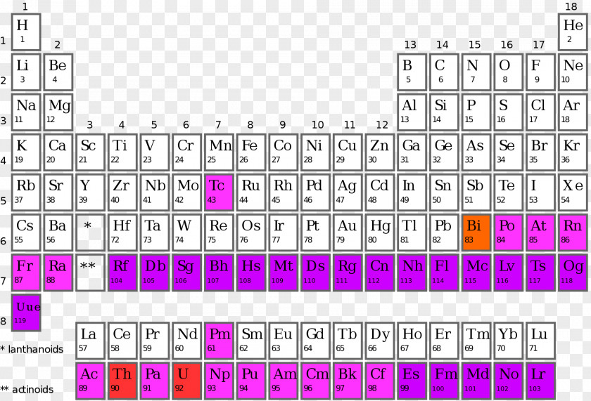 Earth Material Synthetic Element Periodic Table Chemical Transuranium Moscovium PNG