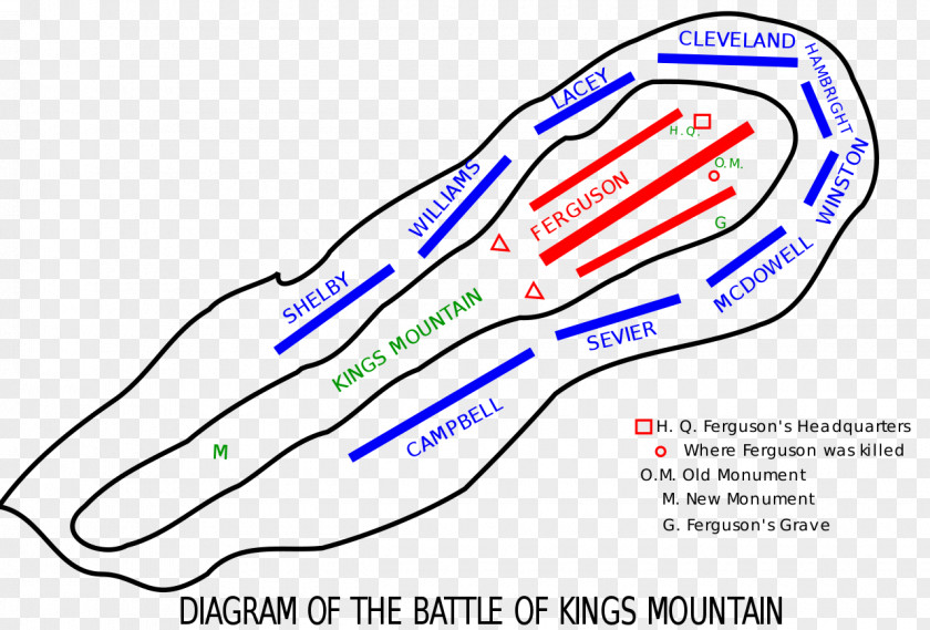 Military Battle Of Kings Mountain Camden Engagement PNG