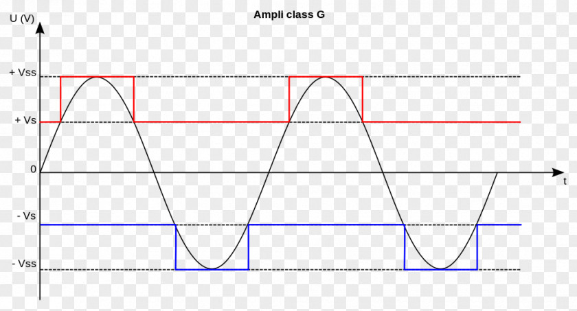 Power Amplifier Classes Class-D Electronics Pulse-width Modulation PNG