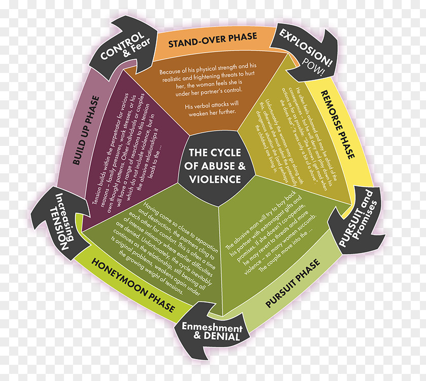 Child Cycle Of Abuse Violence Effects Domestic On Children PNG