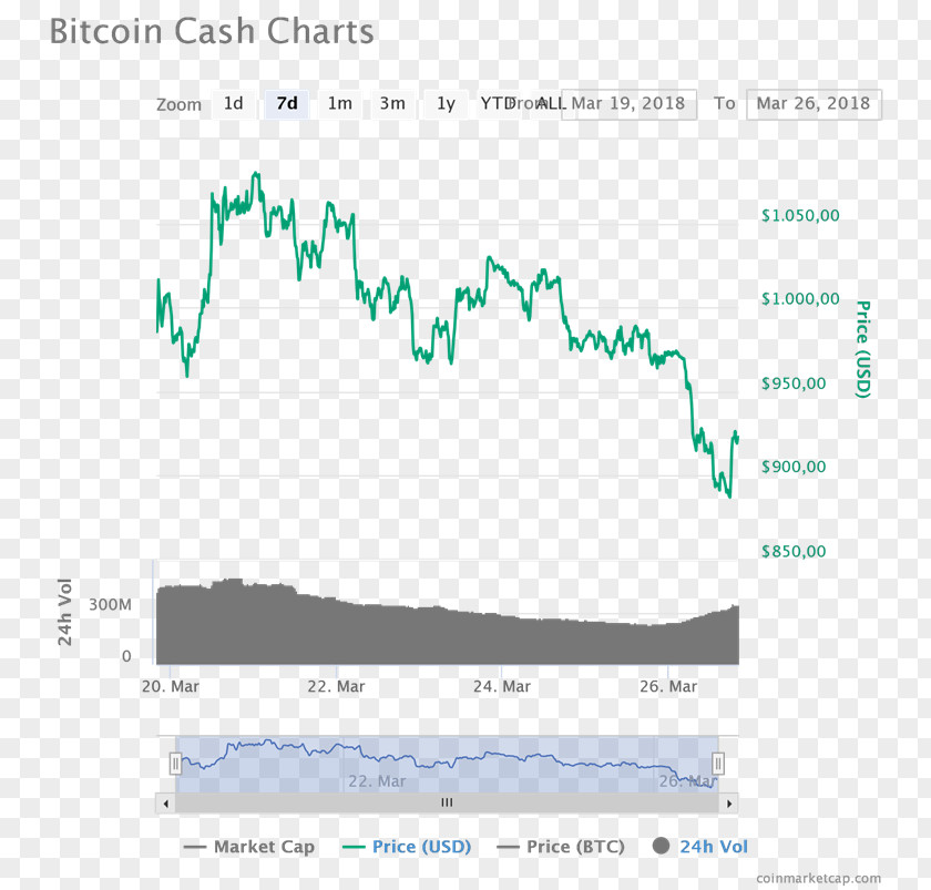 Crypto Exchange Screenshot Line Angle Microsoft Azure Brand PNG