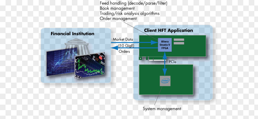 Financial Institution Product Design Brand Computer Software Organization PNG