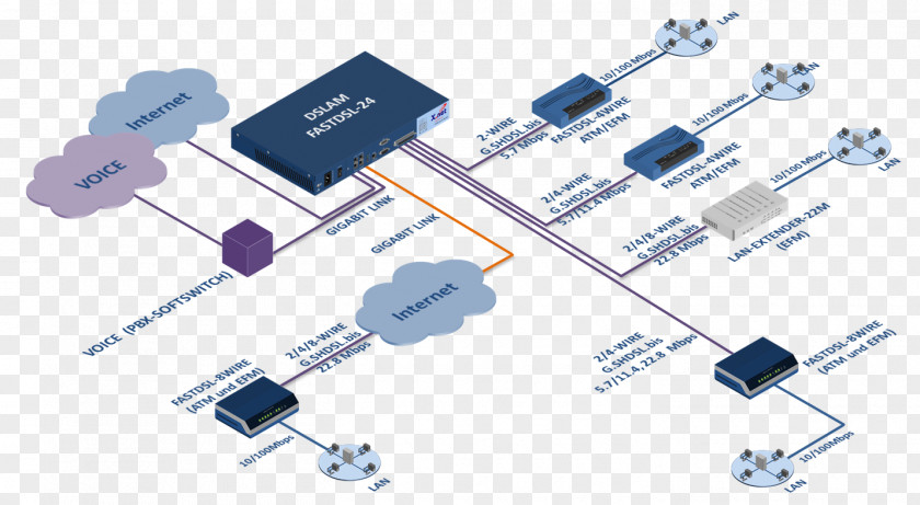 Cardiff Central Railway Station Transistor Internet Electronics Wi-Fi Protected Setup PNG