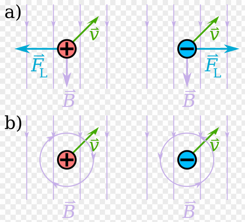 Positive And Negative Technology Point PNG