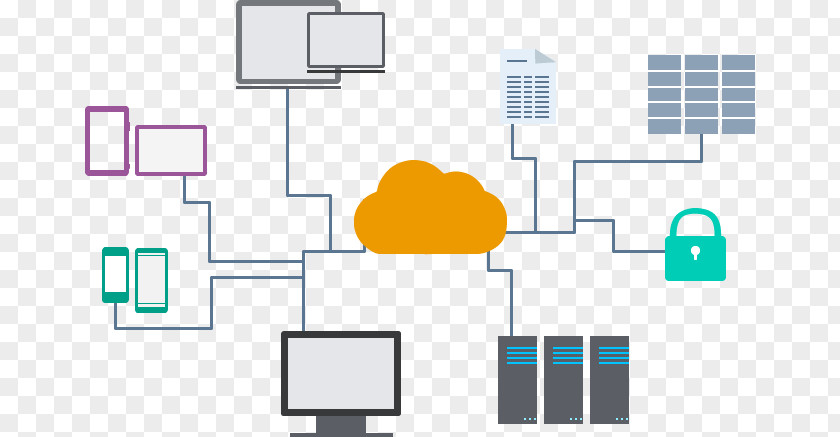 Document Service Cloud Computing Economic Efficiency Azienda PNG