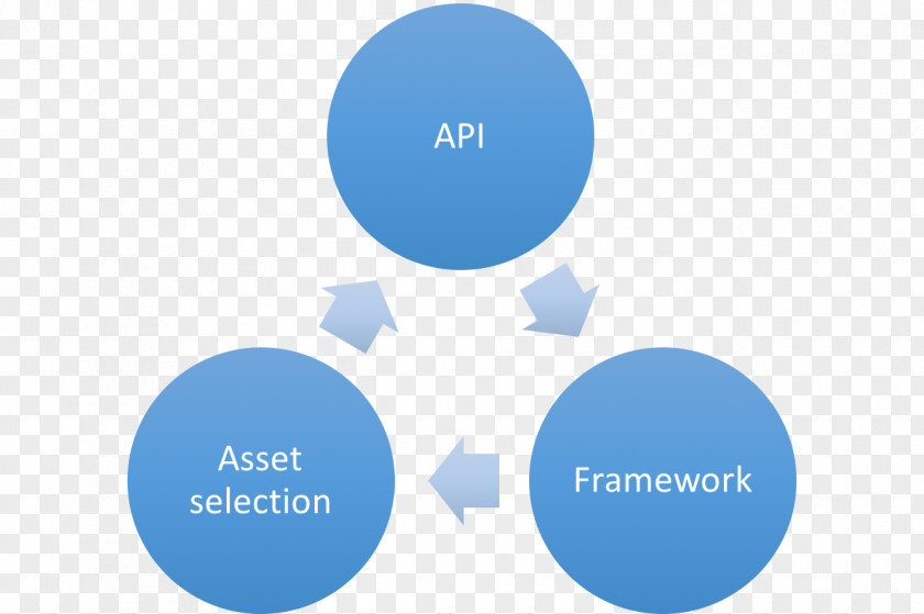 Framework Organization Learning Business Management Wig PNG