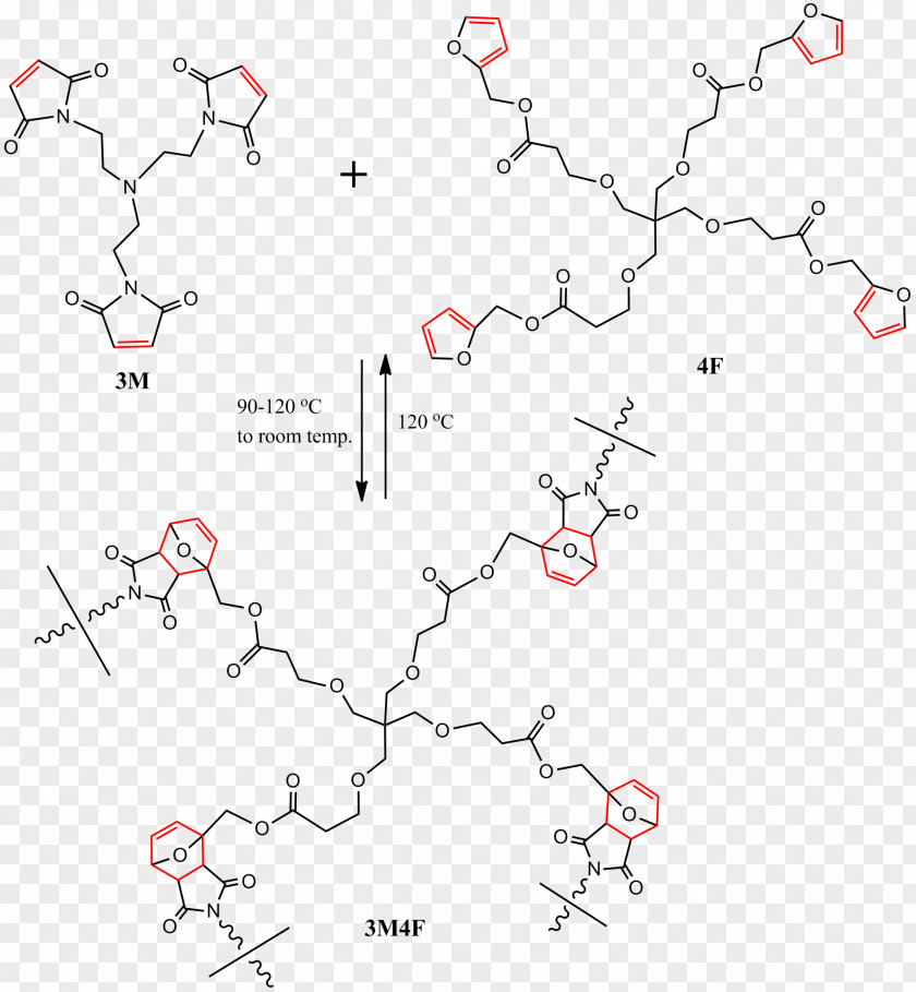 Self-healing Material Maleimide Cross-link Polymerization PNG