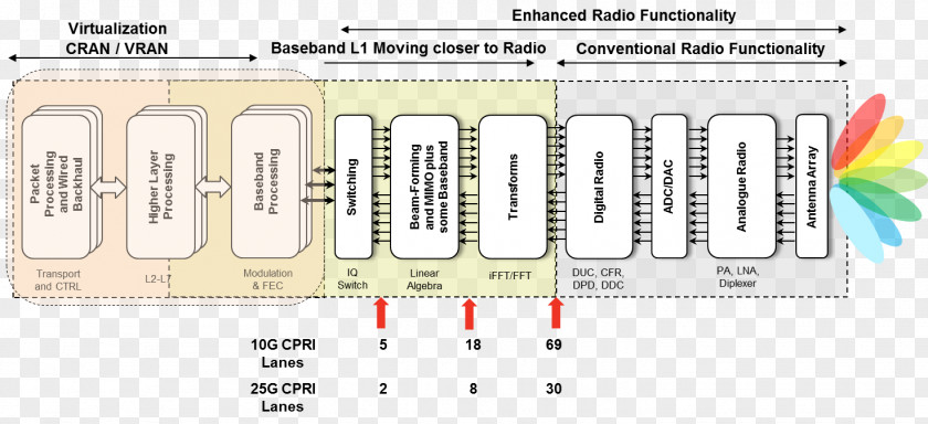 Edge Computing Paper Technology Brand PNG