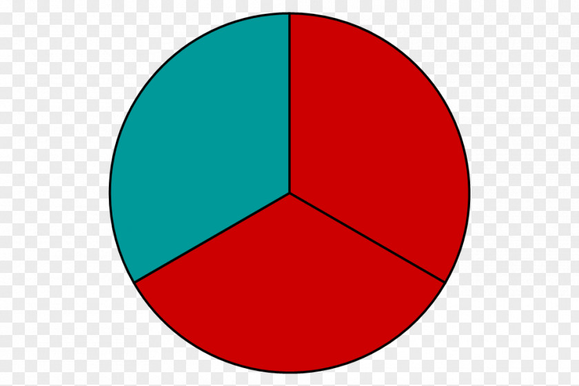 Circle Fraction Pie Chart Magnitude Mathematics PNG