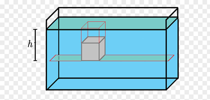 Pressure Column Rectangle Parallelepiped Prism Volume Geometry PNG