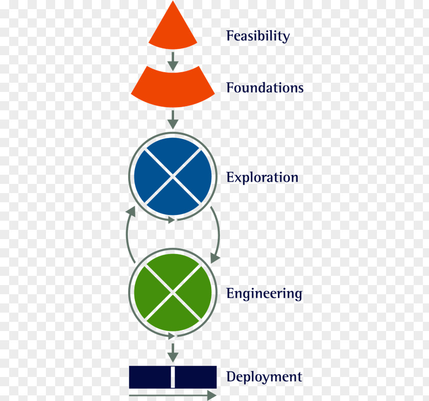 Actuarial Product Development Cycle Project Management PRINCE2 PNG