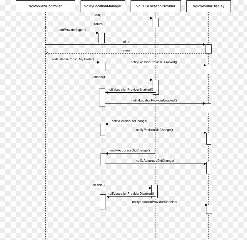 Nata De Coco Document Line Drawing PNG