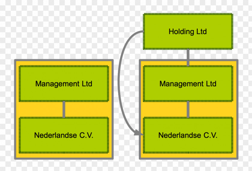 Euro Sitex Ltd B.V. Holding Company Limited Liability Partnership General PNG