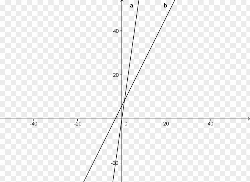 Mathematics National High School Exam Quadratic Function Number PNG