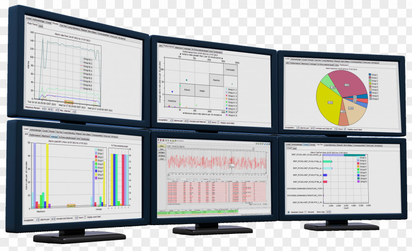 Security Monitoring Computer Monitors Monitor Accessory Software Organization Communication PNG