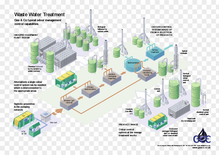 Design Plastic Diagram PNG