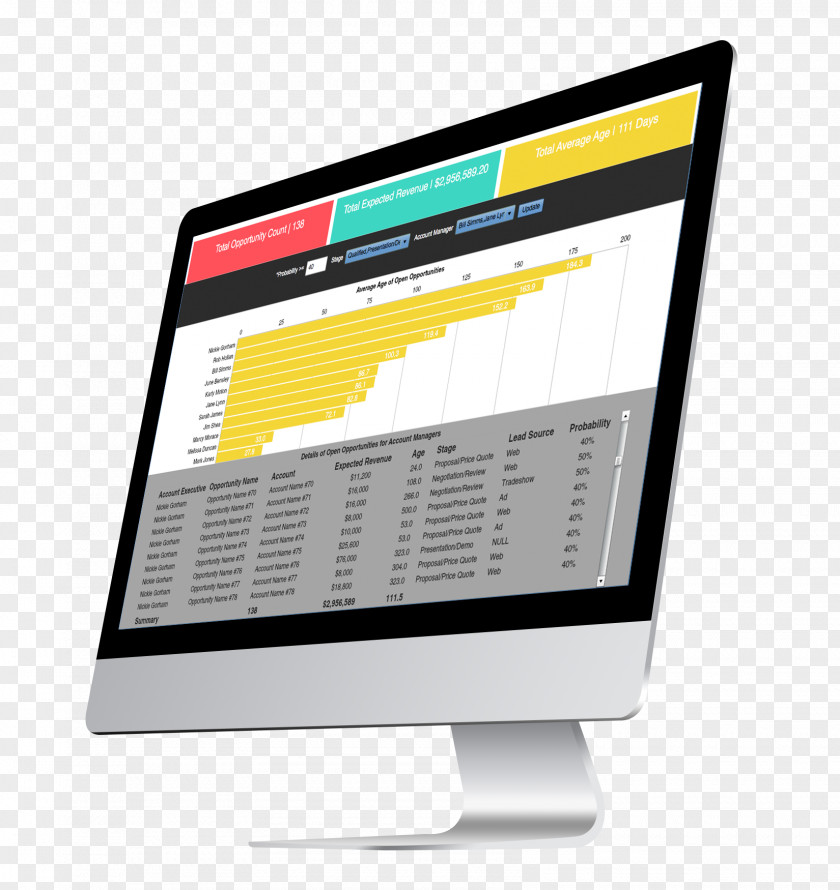 Sales Tracking Web Development Business Responsive Design Computer Software PNG